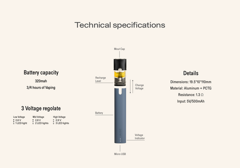 AISE Bundle (Pen + Pod)